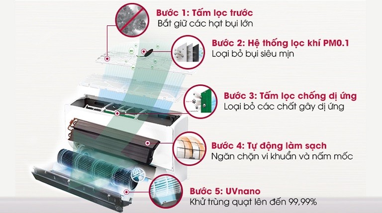 NPP Ariston Việt Nam